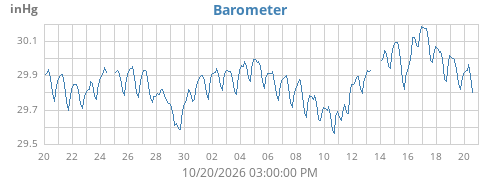 monthbarometer