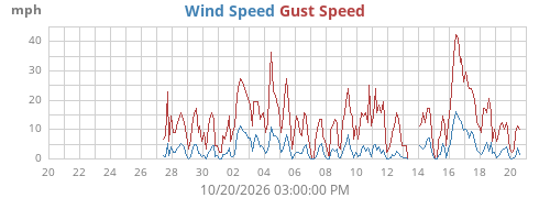 monthwind
