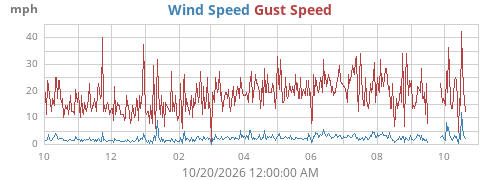 yearwind