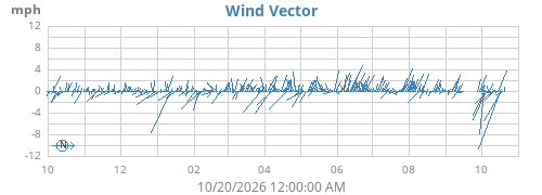 yearwindvec